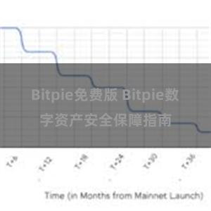 Bitpie免费版 Bitpie数字资产安全保障指南