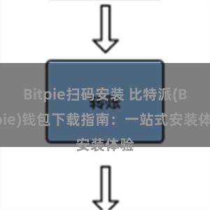 Bitpie扫码安装 比特派(Bitpie)钱包下载指南：一站式安装体验