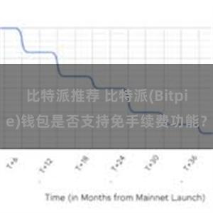 比特派推荐 比特派(Bitpie)钱包是否支持免手续费功能？