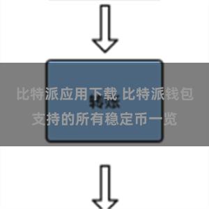 比特派应用下载 比特派钱包支持的所有稳定币一览